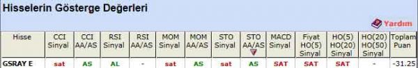 SAT veren hisseler 16-02-2012