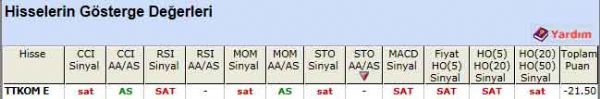 SAT veren hisseler 17-02-2012