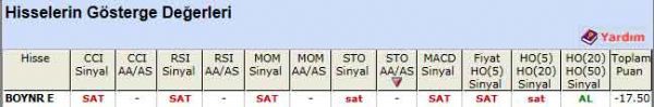 SAT veren hisseler 17-02-2012