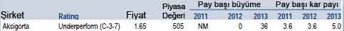Merrill Lynch'in 19 AL önerisi!
