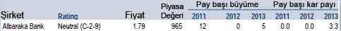 Merrill Lynch'in 19 AL önerisi!