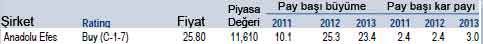 Merrill Lynch'in 19 AL önerisi!