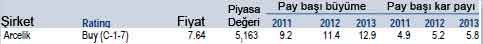 Merrill Lynch'in 19 AL önerisi!