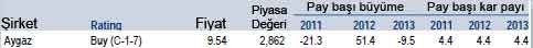 Merrill Lynch'in 19 AL önerisi!