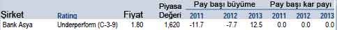 Merrill Lynch'in 19 AL önerisi!