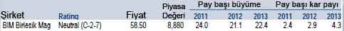 Merrill Lynch'in 19 AL önerisi!