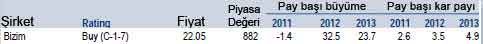 Merrill Lynch'in 19 AL önerisi!