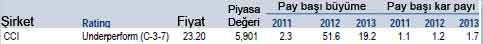 Merrill Lynch'in 19 AL önerisi!