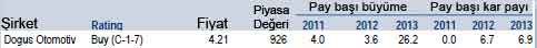 Merrill Lynch'in 19 AL önerisi!