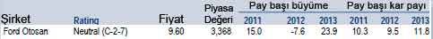 Merrill Lynch'in 19 AL önerisi!