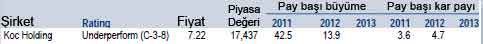 Merrill Lynch'in 19 AL önerisi!