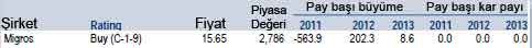 Merrill Lynch'in 19 AL önerisi!