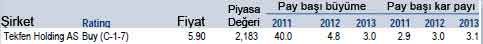 Merrill Lynch'in 19 AL önerisi!