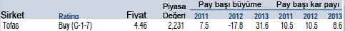 Merrill Lynch'in 19 AL önerisi!