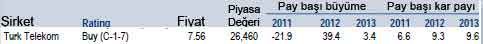 Merrill Lynch'in 19 AL önerisi!