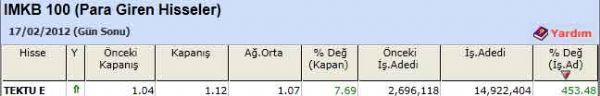 Para girişi olan hisseler