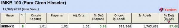 Para girişi olan hisseler