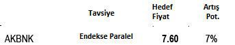 Banka hisse tavsiyeleri