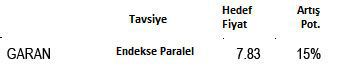 Banka hisse tavsiyeleri