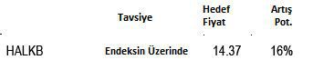Banka hisse tavsiyeleri