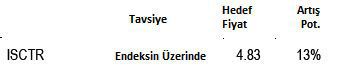 Banka hisse tavsiyeleri