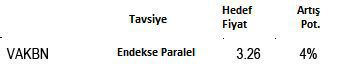 Banka hisse tavsiyeleri