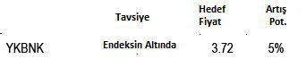 Banka hisse tavsiyeleri