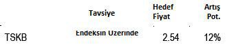 Banka hisse tavsiyeleri