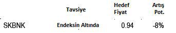 Banka hisse tavsiyeleri
