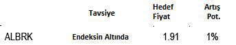 Banka hisse tavsiyeleri