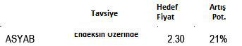 Banka hisse tavsiyeleri