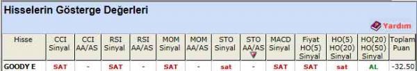 SAT veren hisseler 22-02-2012