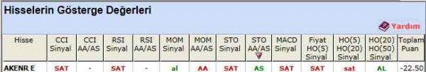 SAT veren hisseler 22-02-2012