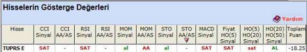 SAT veren hisseler 22-02-2012