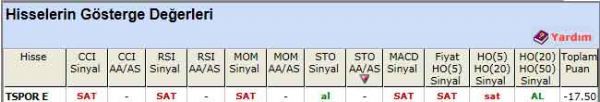 SAT veren hisseler 22-02-2012