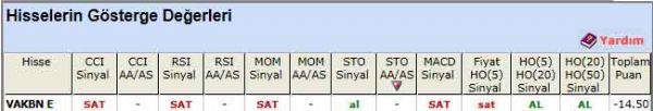 SAT veren hisseler 22-02-2012