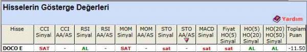 SAT veren hisseler 22-02-2012