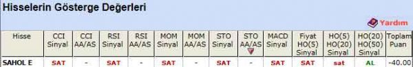 SAT veren hisseler 24-02-2012