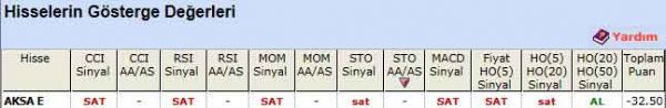 SAT veren hisseler 24-02-2012