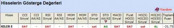 SAT veren hisseler 24-02-2012
