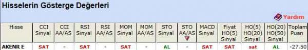 SAT veren hisseler 24-02-2012