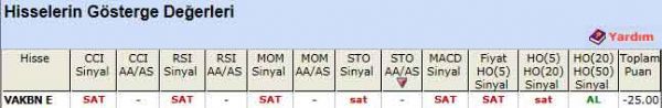 SAT veren hisseler 24-02-2012