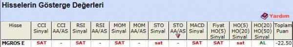 SAT veren hisseler 24-02-2012