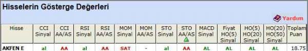 AL veren hisseler 27-02-2012