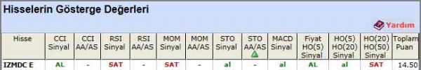 AL veren hisseler 27-02-2012