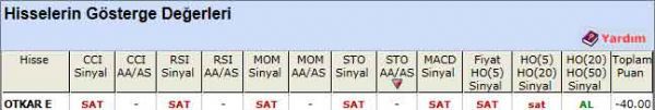 SAT veren hisseler 28-02-2012