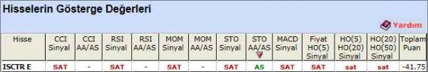 SAT veren hisseler 28-02-2012