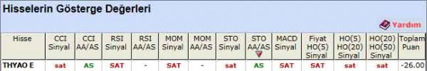 SAT veren hisseler 28-02-2012