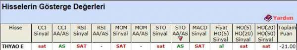 SAT veren hisseler 29-02-2012