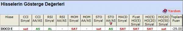 SAT veren hisseler 01-03-2012